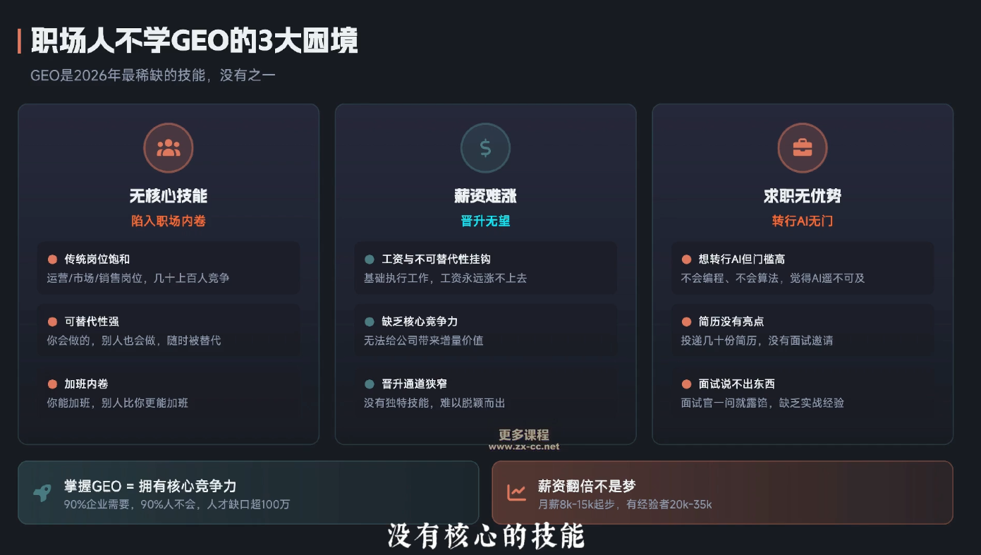 图片[2]-2026年企业GEO从被AI收录到被AI推荐 - 副业心选-副业心选
