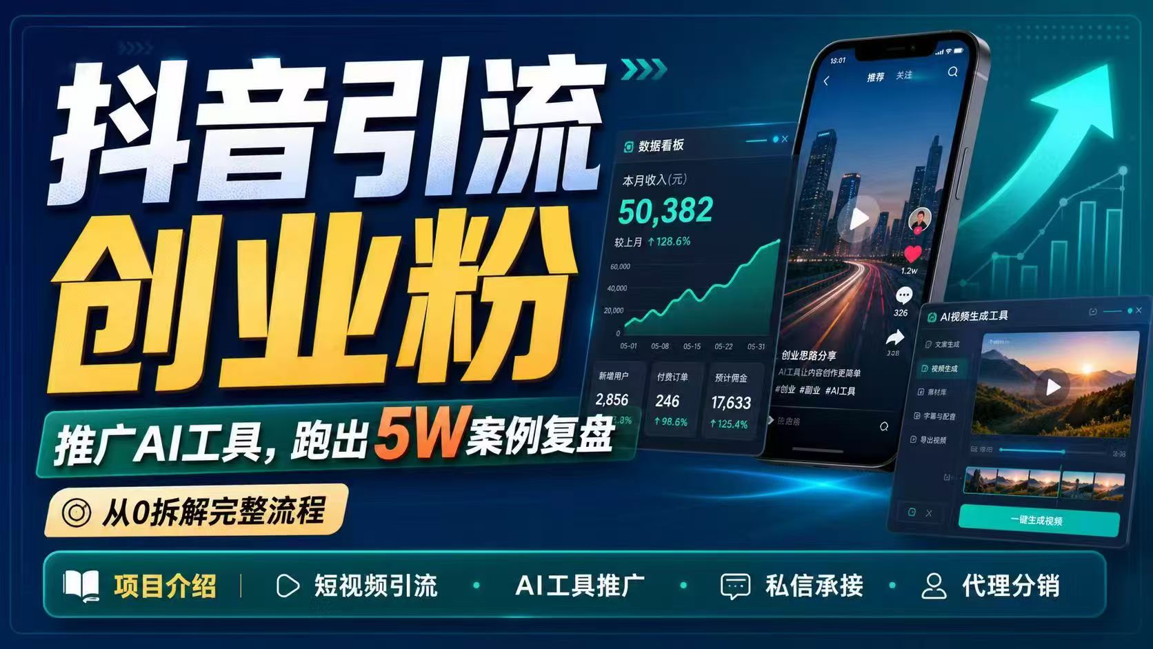 抖音引流创业粉推广AI工具，一个月跑出5W案例复盘，从0拆解完整流程-副业心选