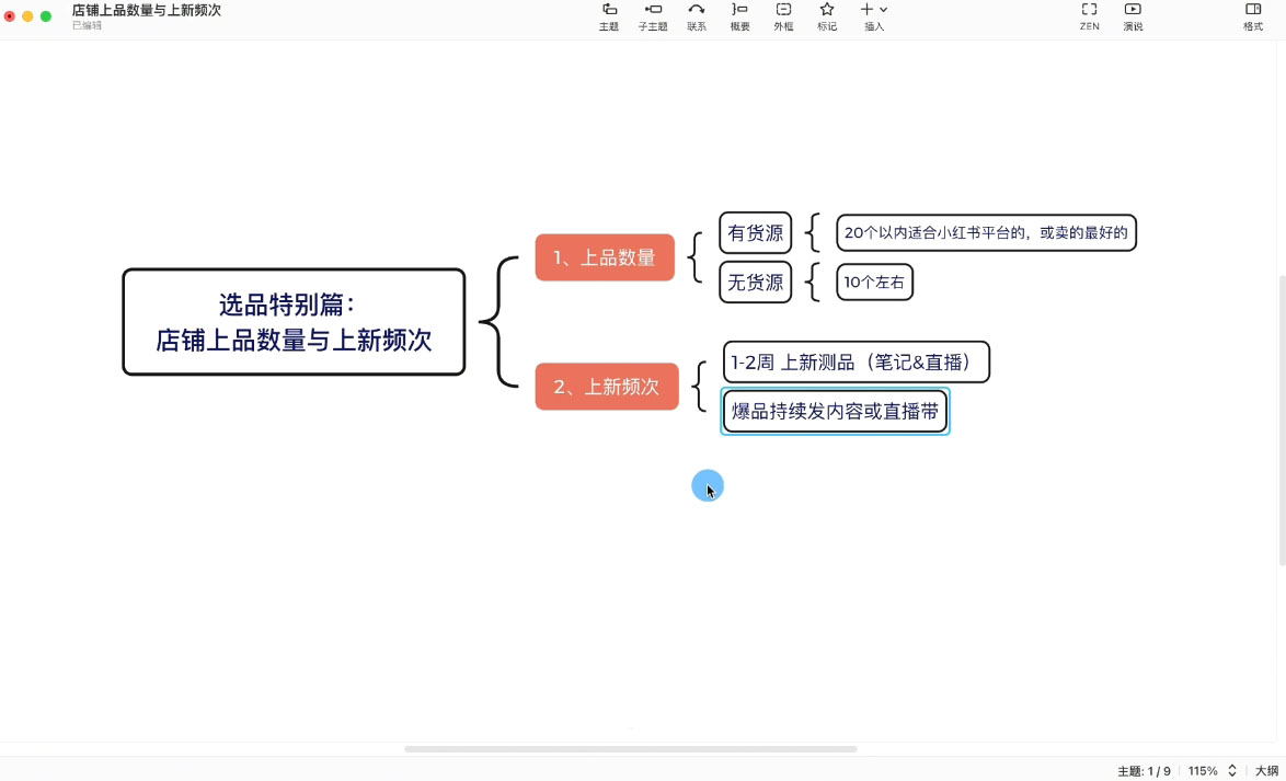 申铭老师·小红书电商直播营(更新)-副业心选