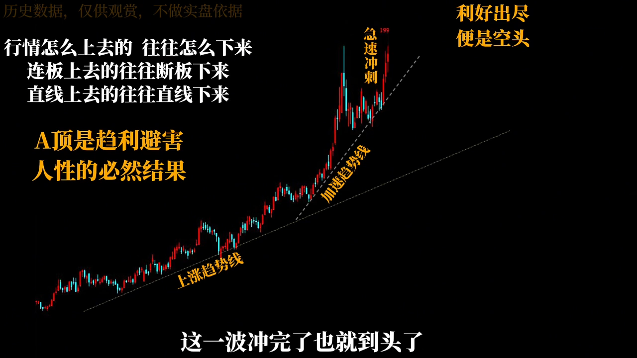半山猎人三套系统课程(裸K体系、三点体系、三板体系)-副业心选