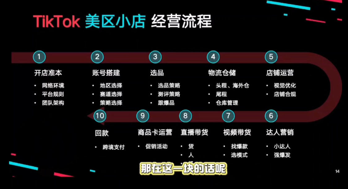 马克渡客出海成长加速训练营(更新)-副业心选